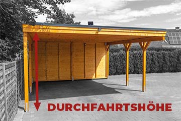 Durchfahrtshöhe